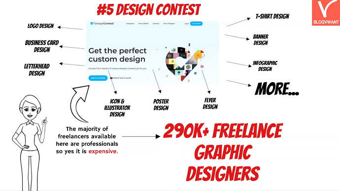 DesignContent - Best Freelance website for hiring designers