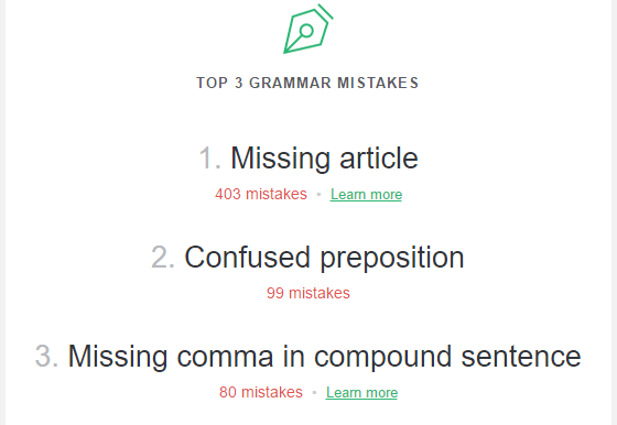 grammarly reports