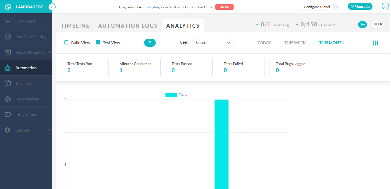 Analytics in LambdaTest