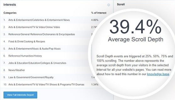 Viewing Scroll Depth Tracking Reports in WordPress dashboard