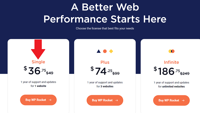 wp rocket WordPress SEO plugin pricing