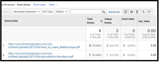 View-Detailed-Report-of-Top-Events-in-Google-Analytics