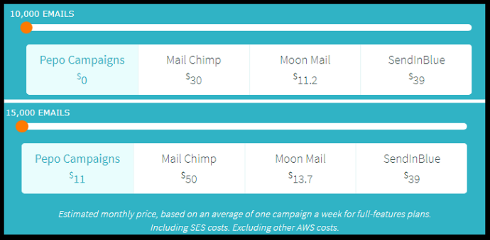 Pepo Campaigns-Pricing-Comparison