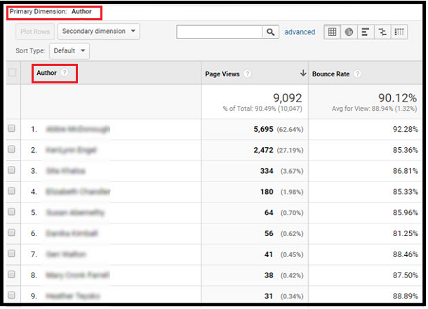 Viewing-Author-Tracking-Reports-in-Google-Analytics