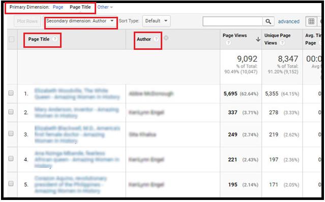 Viewing-customizing-author-tracking-reports-in-Google-Analytics