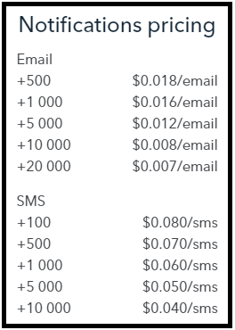 uCalc-pricing-for-Email-and-SMS