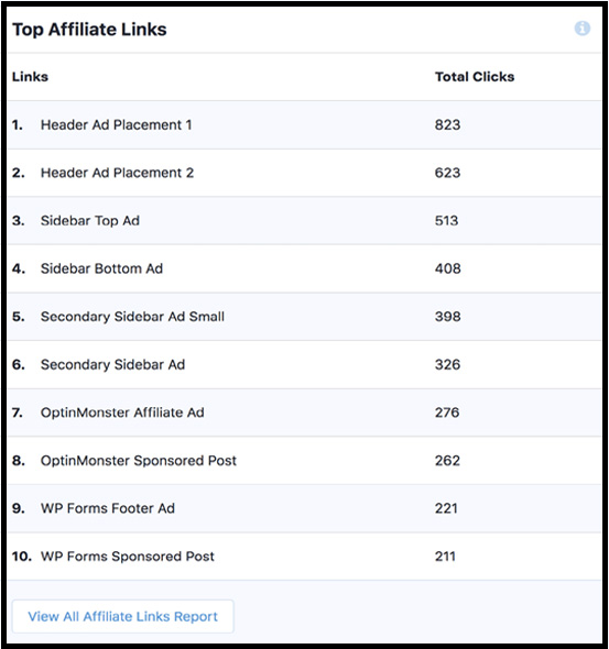 affiliate-link-clicks-report-in-WordPress-using MonsterInsights