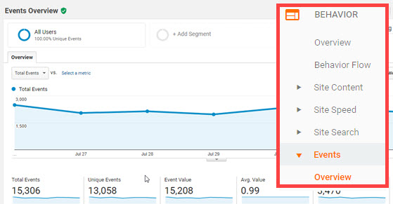 overview of your affiliate link clicks report-in-Google-Analytics