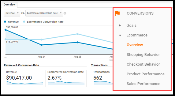 woocommerce-conversion-tracking-report-in-GA