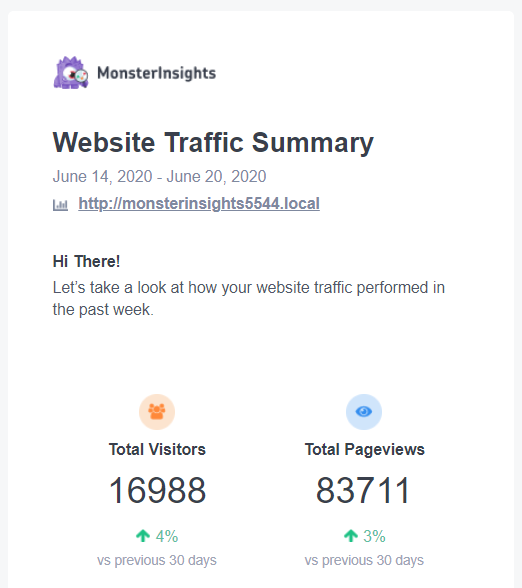 MonsterInsights-Email-Summaries-example-about-Website-Performance
