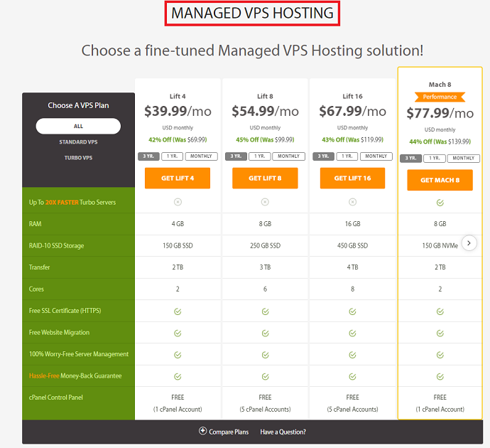 Managed VPS hosting prices in A2hosting