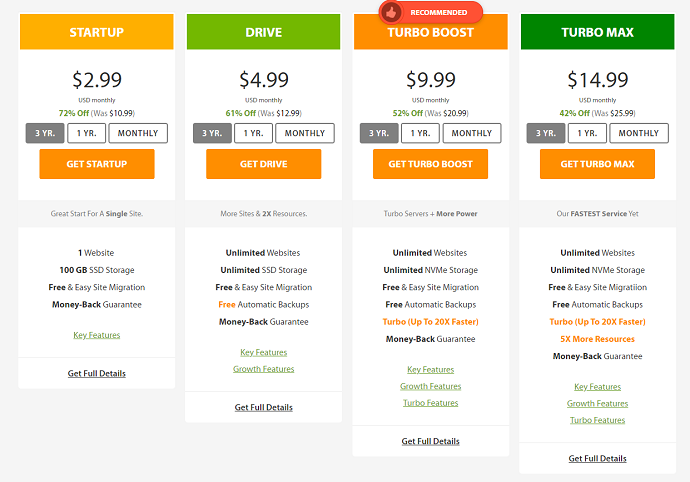 Share hosting prices in A2 Hosting