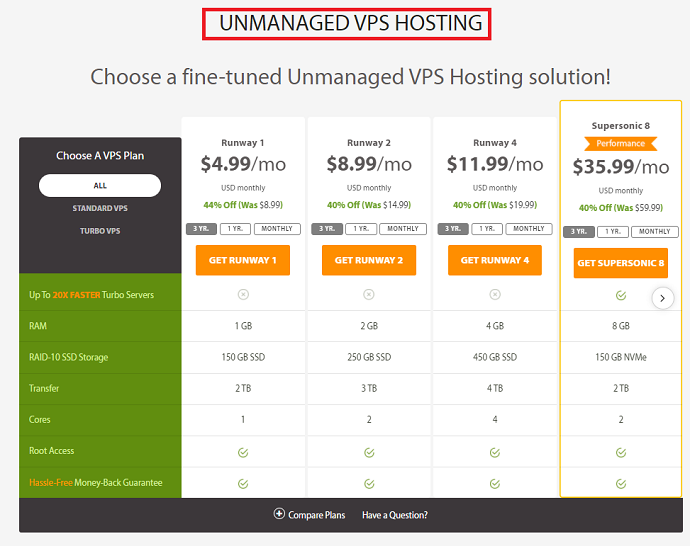 Unmanaged VPS Hosting prices in A2hosting
