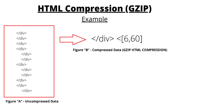 GZIP HTML COMPRESSION EXAMPLE