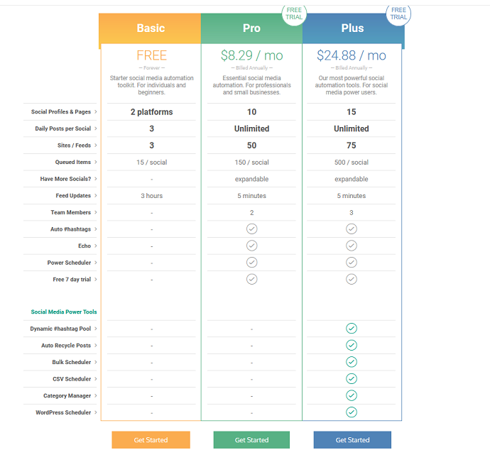 dlvr.it pricing and plans - best sprout social competitors
