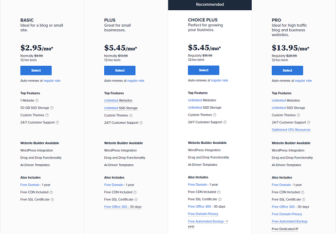 bluehost wordpress hosting pricing