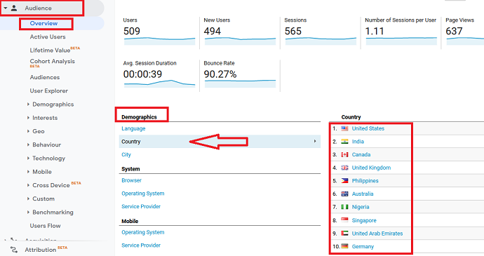 Method 1 Using Google Analytics to track top country traffic source