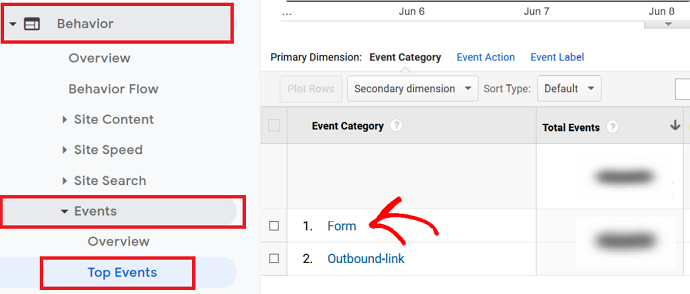 Step 1 Navigate to top events in Google Analytics