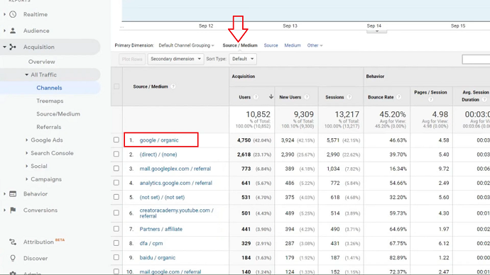 How to use Lead Source Tracking in Google Analytics to Track the Top Search Engine Traffic Source