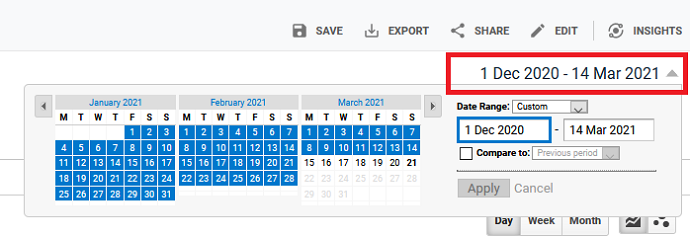 customize the date range from the top right corner.