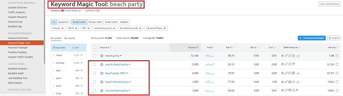 Then Semrush comes up with a detailed report for the keyword and also offers some more content suggestion