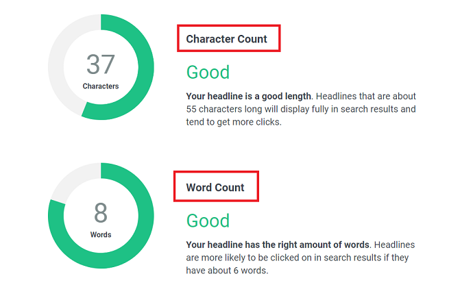 MonsterInsights headline analyzer analyzes the character count and word count