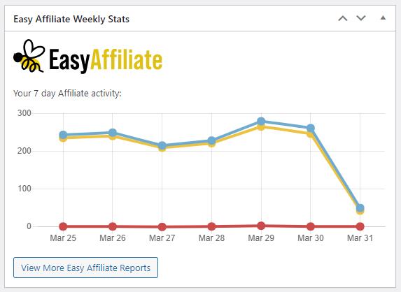 EasyAffiliate - Robust Real-Time Reporting System