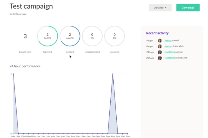 EmailOctopus Campaigns reports overview