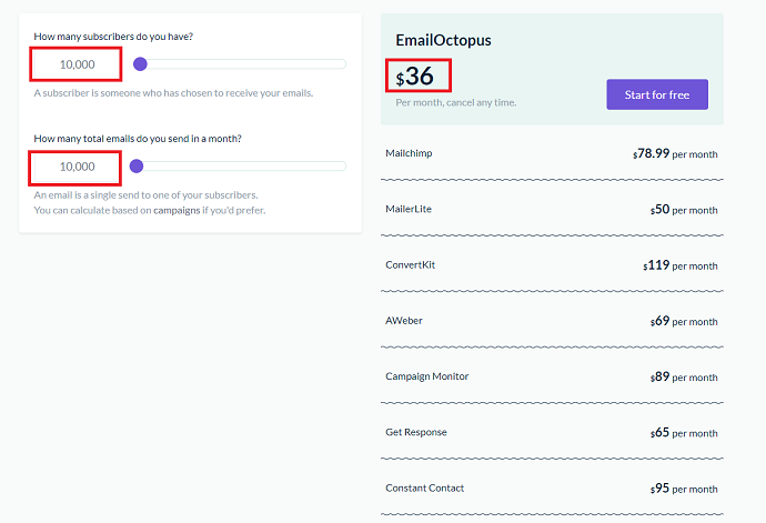 Savings with EmailOctopus compared to other tools