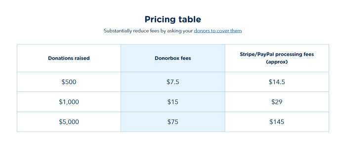 DonorBox pricing table