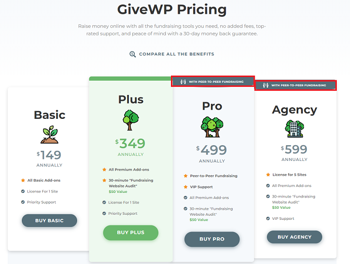 GiveWP Donation plugin pricing